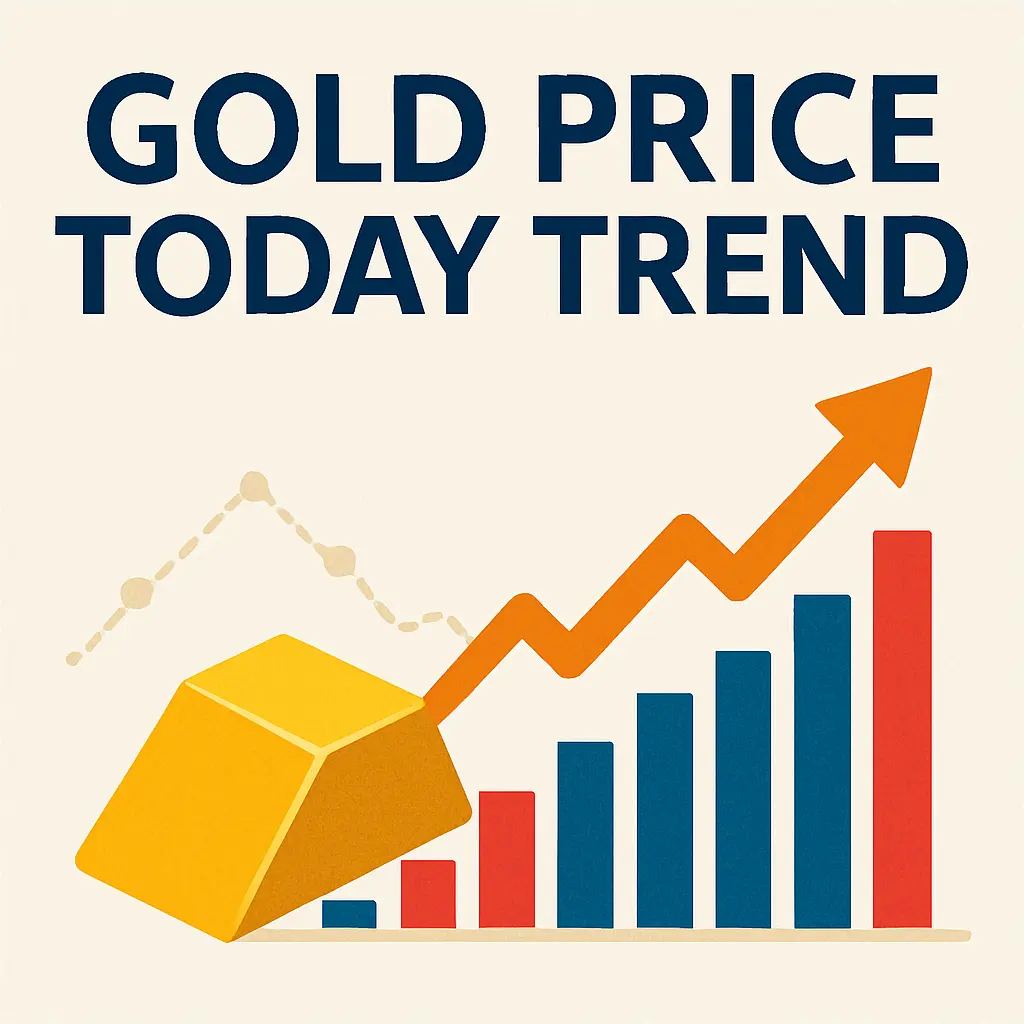 Gold Price Today Trend